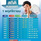 หวยออกวันที่ 1 พฤศจิกายน