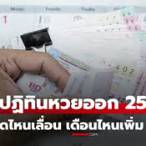 เมษายนหวยออกวันไหน